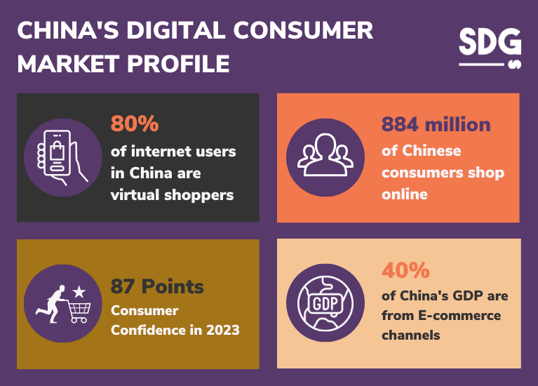 China's Digital Consumer Market Profile