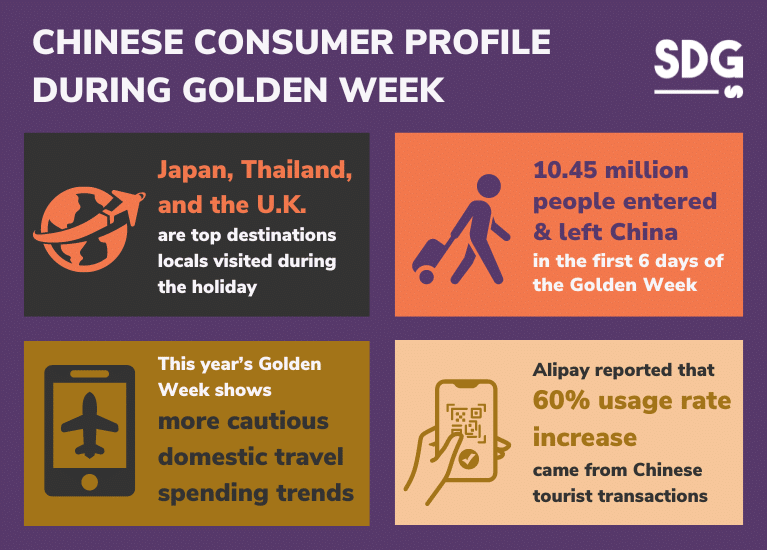CHINESE CONSUMER PROFILE DURING GOLDEN WEEK