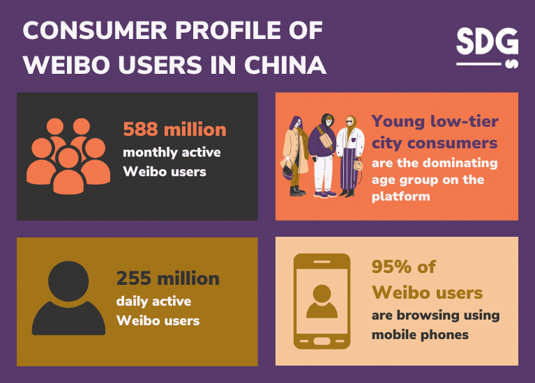 Weibo's target audience key figures