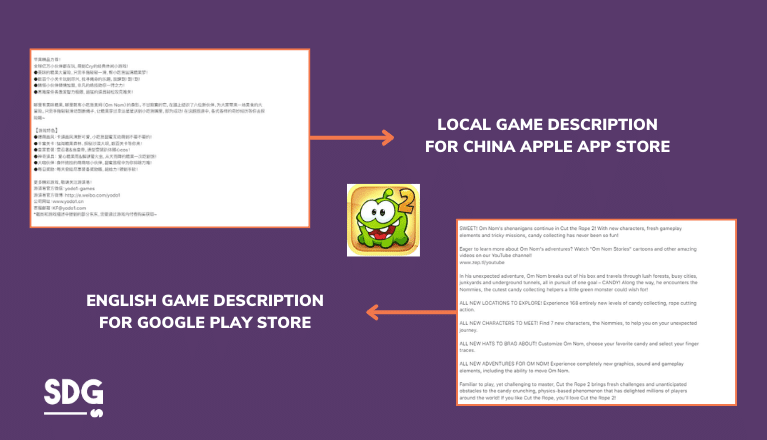 Cut The Rope 2 Game Descriptions