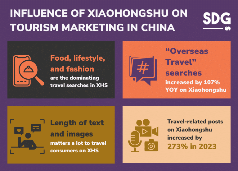 Influence of Xiaohongshu on Tourism Marketing