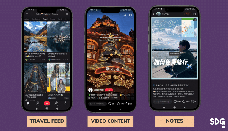 Types of travel content on Xiaohongshu