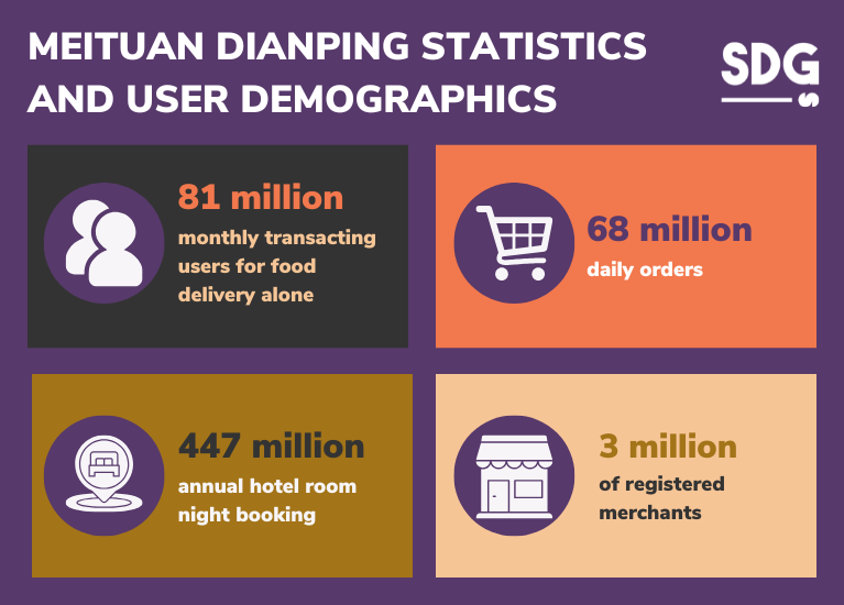 Meituan Dianping user demographics and statistics 2024