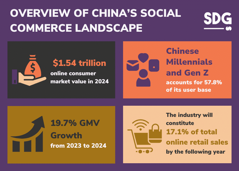 OVERVIEW OF CHINA’S SOCIAL COMMERCE LANDSCAPE