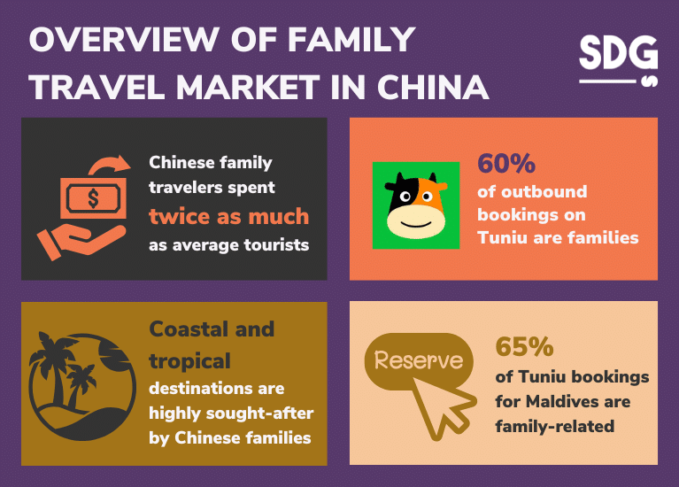 OVERVIEW OF FAMILY TRAVEL MARKET IN CHINA