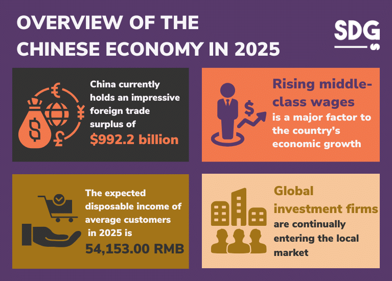 Overview of the Chinese economy in 2025