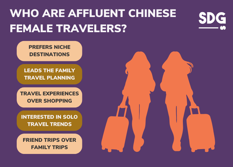 Who are Affluent Chinese Female Travelers
