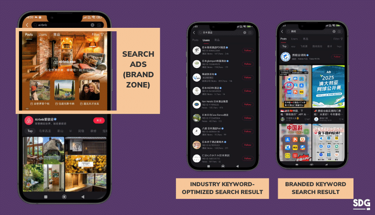 Xiaohongshu Brandzone Ads and SEO